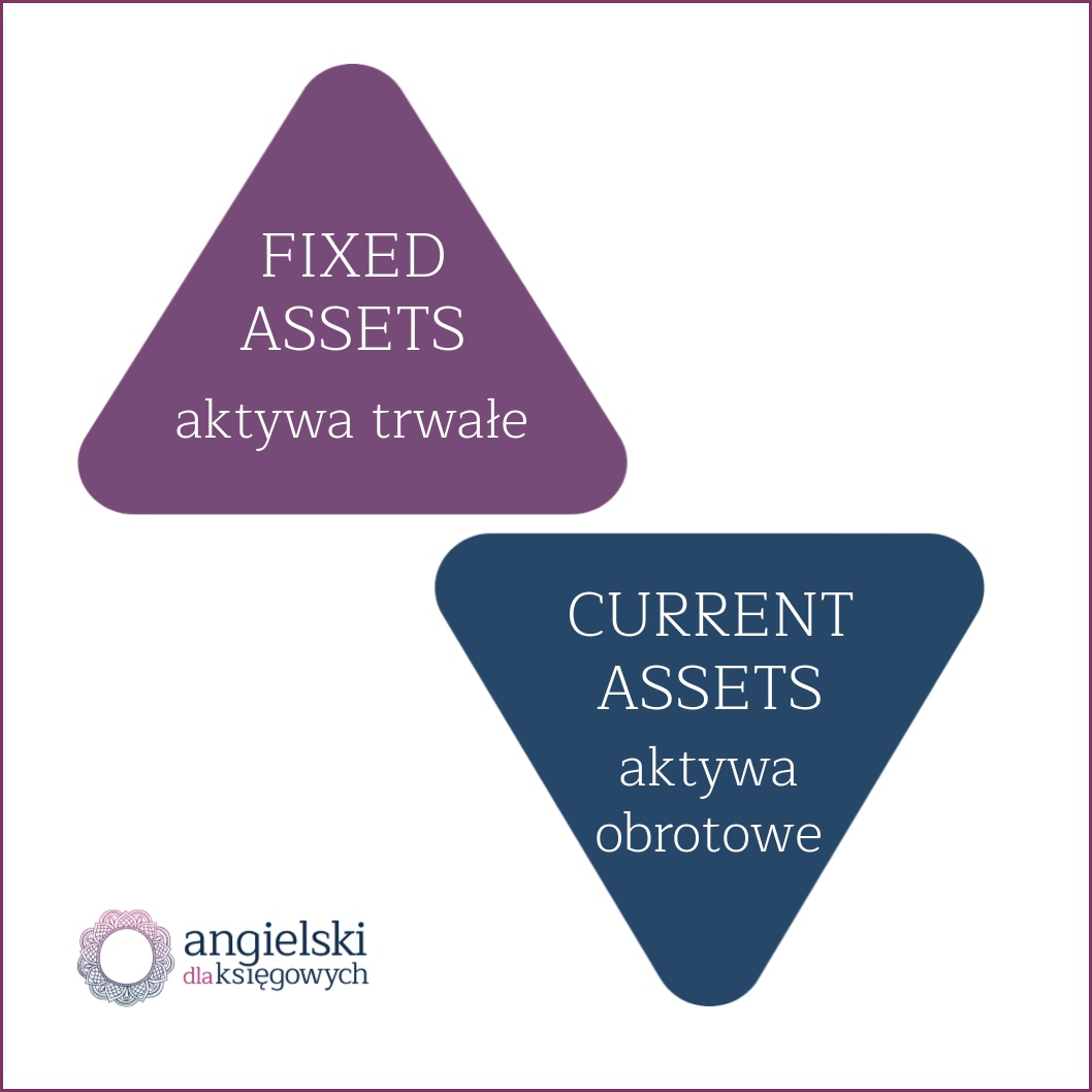 aktywa po angielsku 1