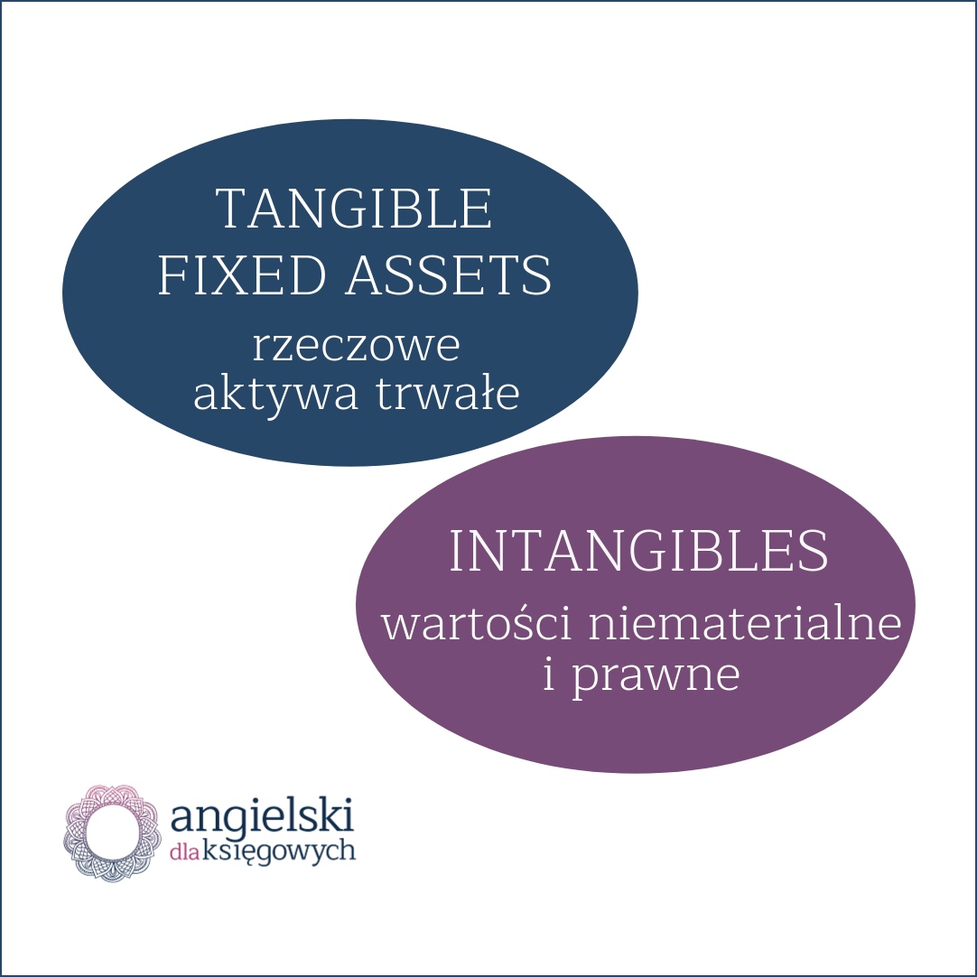 aktywa po angielsku 3